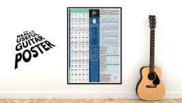 Фото The Really Useful Guitar Poster — шпаргалка  для гитаристов